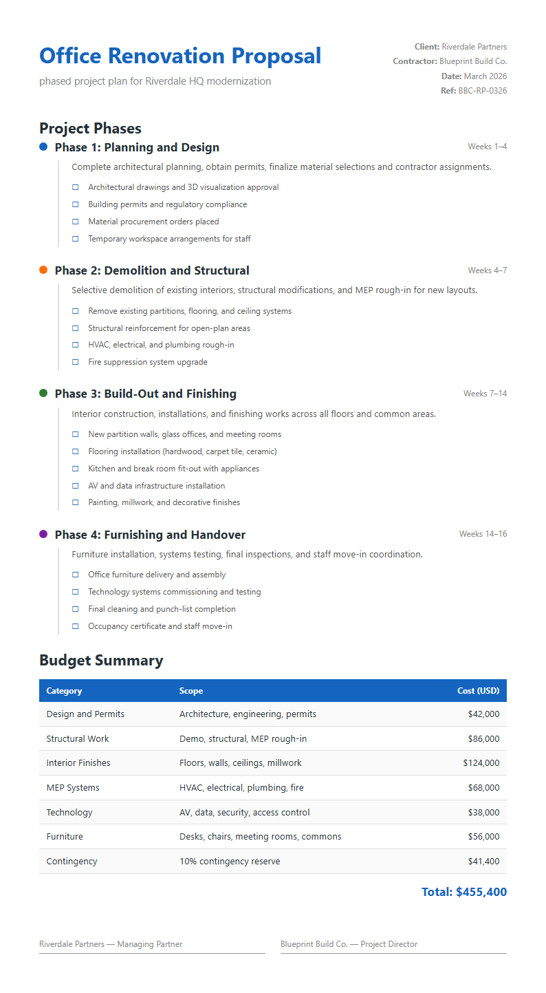 Timeline structured proposal